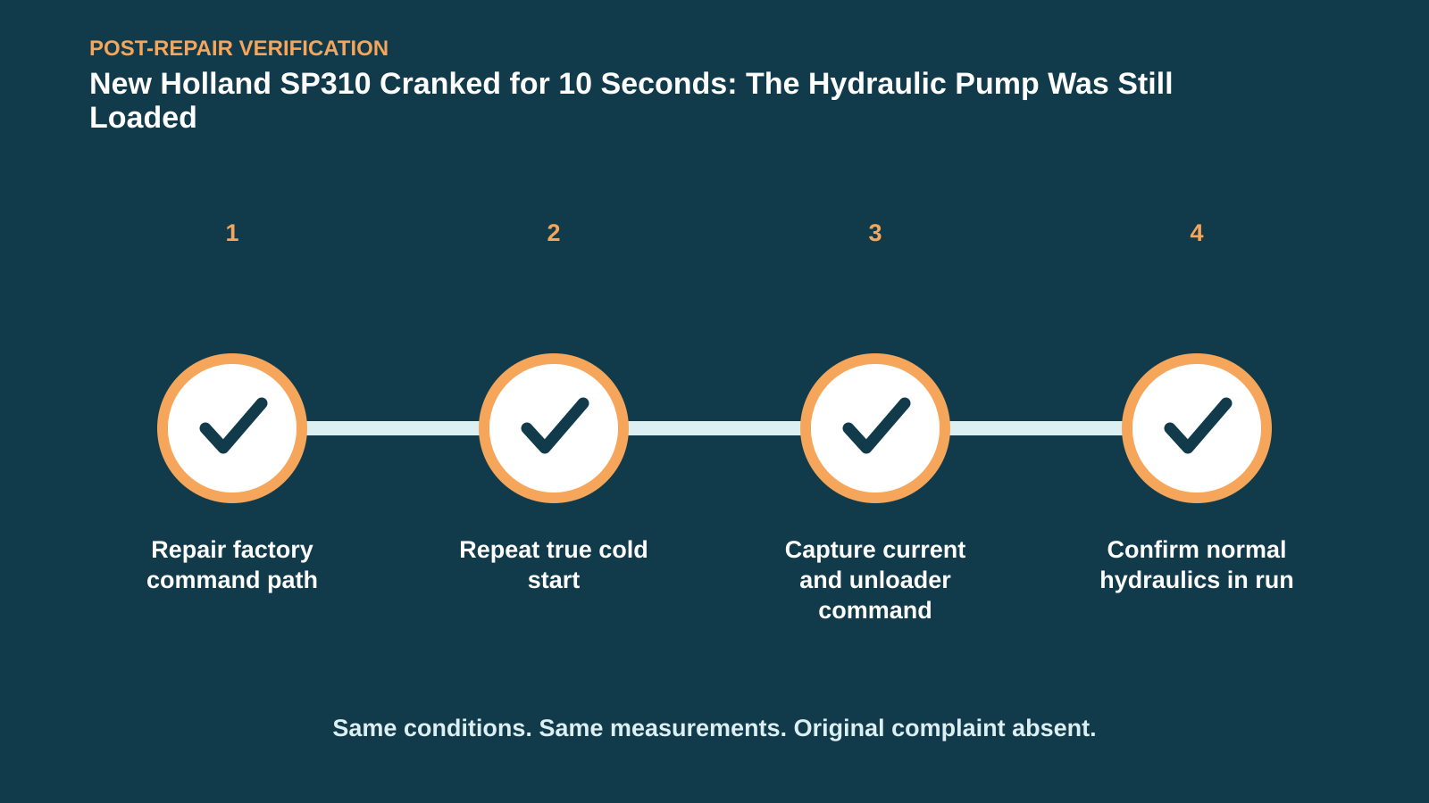 Post-repair verification for New Holland SP310 Cranked for 10 Seconds: The Hydraulic Pump Was Still Loaded
