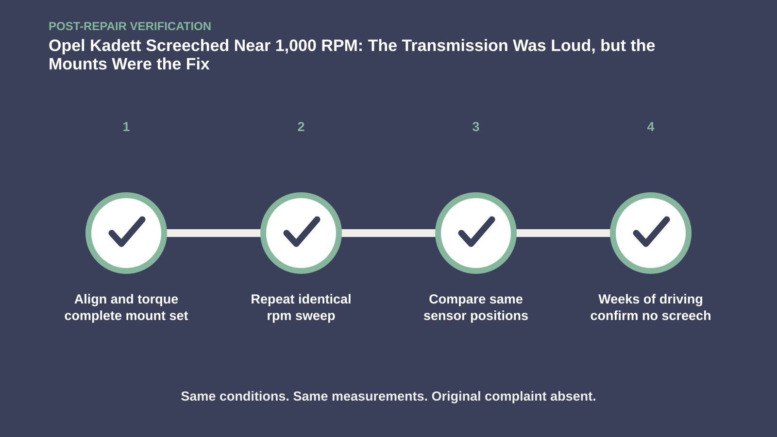 Post-repair verification for Opel Kadett Screeched Near 1,000 RPM: The Transmission Was Loud, but the Mounts Were the Fix