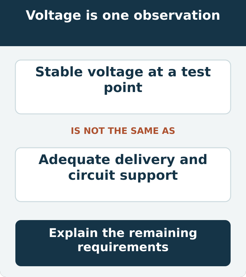 Stable measured voltage is not complete proof of current capacity or fuel delivery. Interpret the measurement points and conditions before condemning a pump
