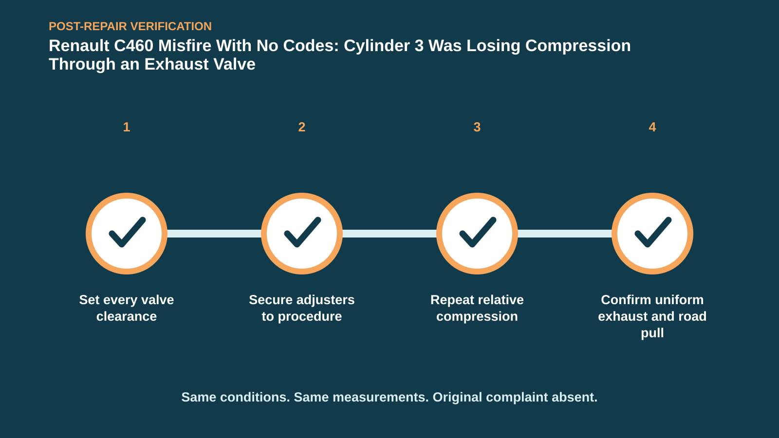 Post-repair verification for Renault C460 Misfire With No Codes: Cylinder 3 Was Losing Compression Through an Exhaust Valve